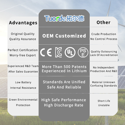 Benutzerdefinierte 32700 Lifepo4 Zellen Batterie 6300mAh Max. Ladestrom 2A 3.2V